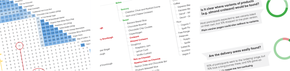 Information architecture charts, tree testing diagrams and analysis pie charts