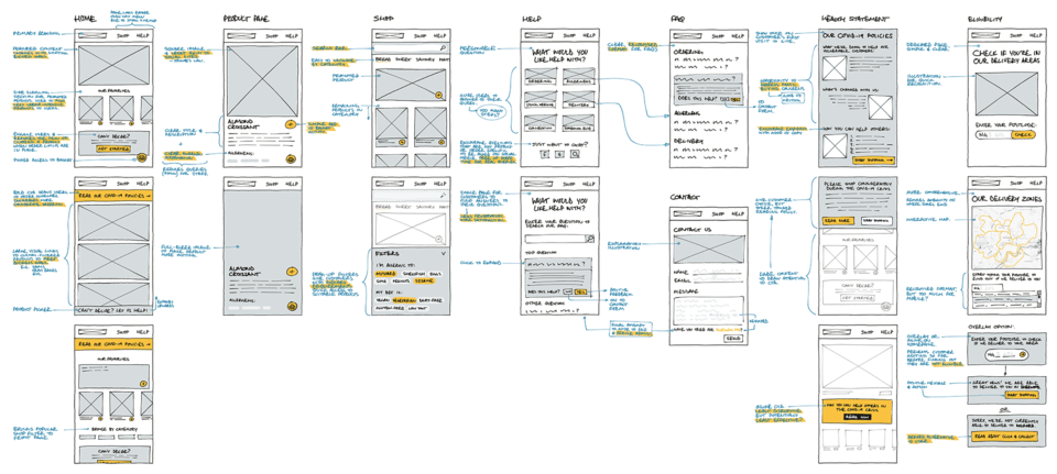 Hand sketched wireframes of the proposed designs