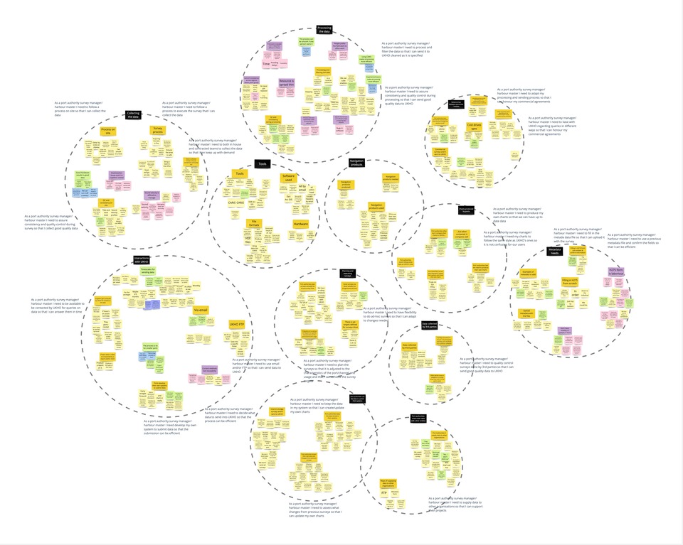 Another virtual whiteboard showing coloured sticky notes in several groups